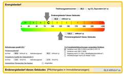 Daten zum Energieausweis Daten zum Energieausweis